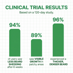 Regrowave™ Beard Renewal Kit