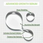 Regrowave™ Beard Renewal Kit