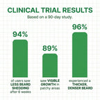 Regrowave™ Beard Growth System