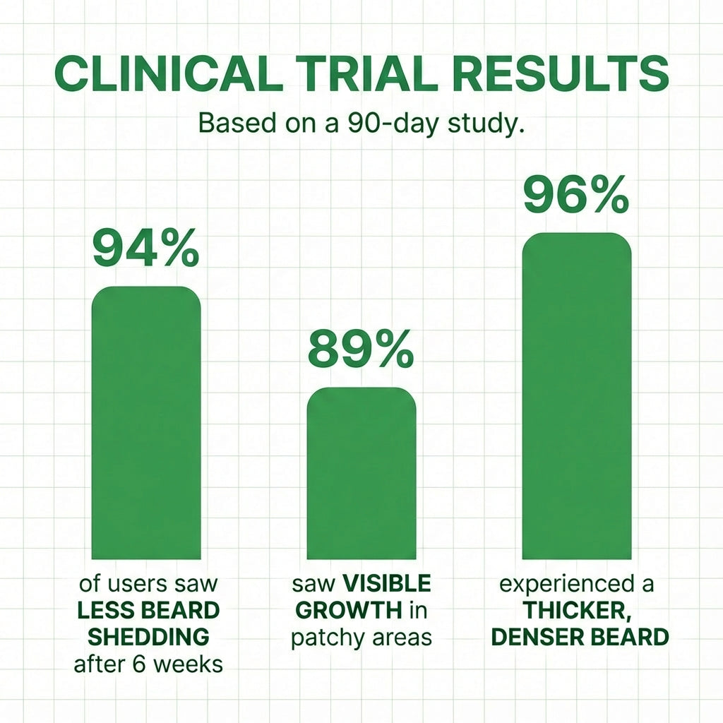 Regrowave™ Beard Growth System