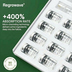 Regrowave™ Beard Growth System