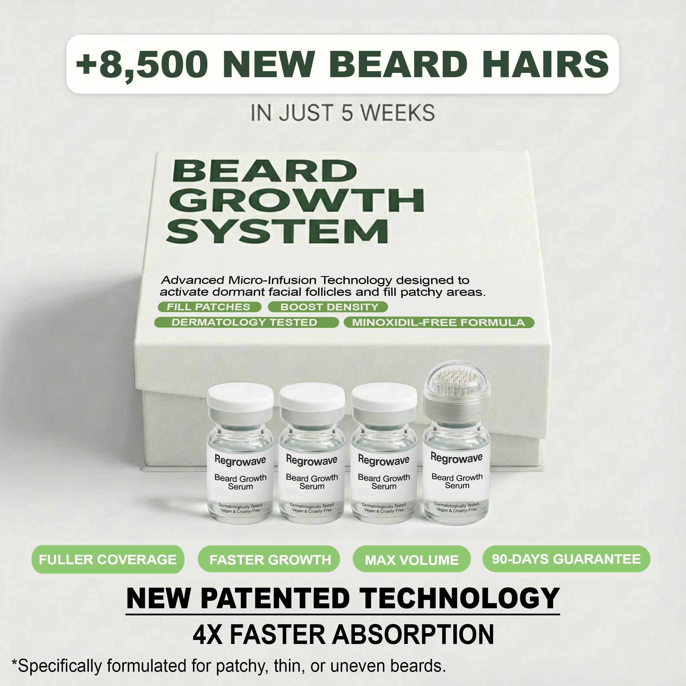 Regrowave™ Beard Growth System