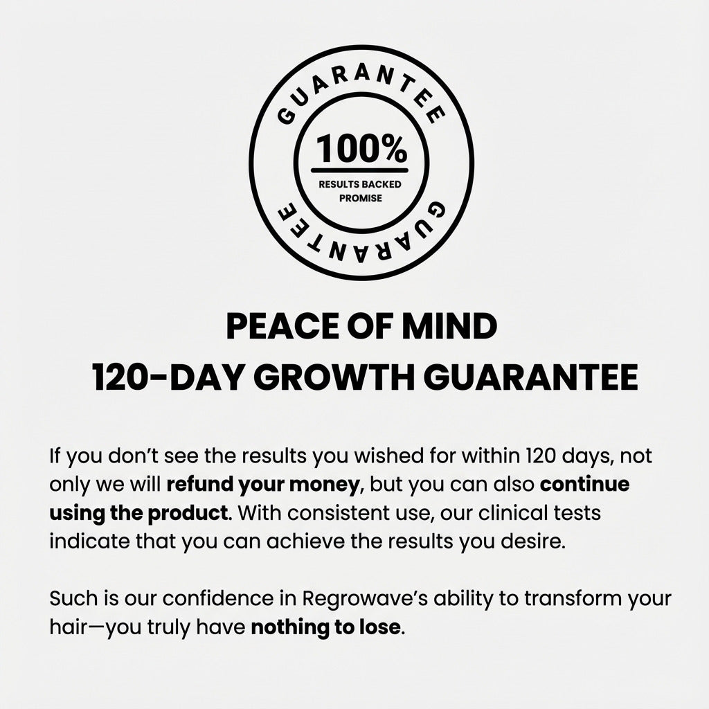 Regrowave™ Beard Renewal Kit